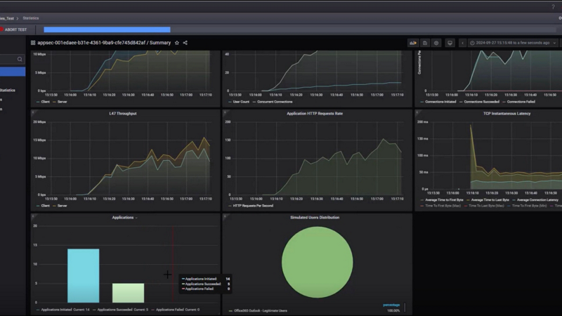 Testing ZTNA Firewall with Keysight CyPerf